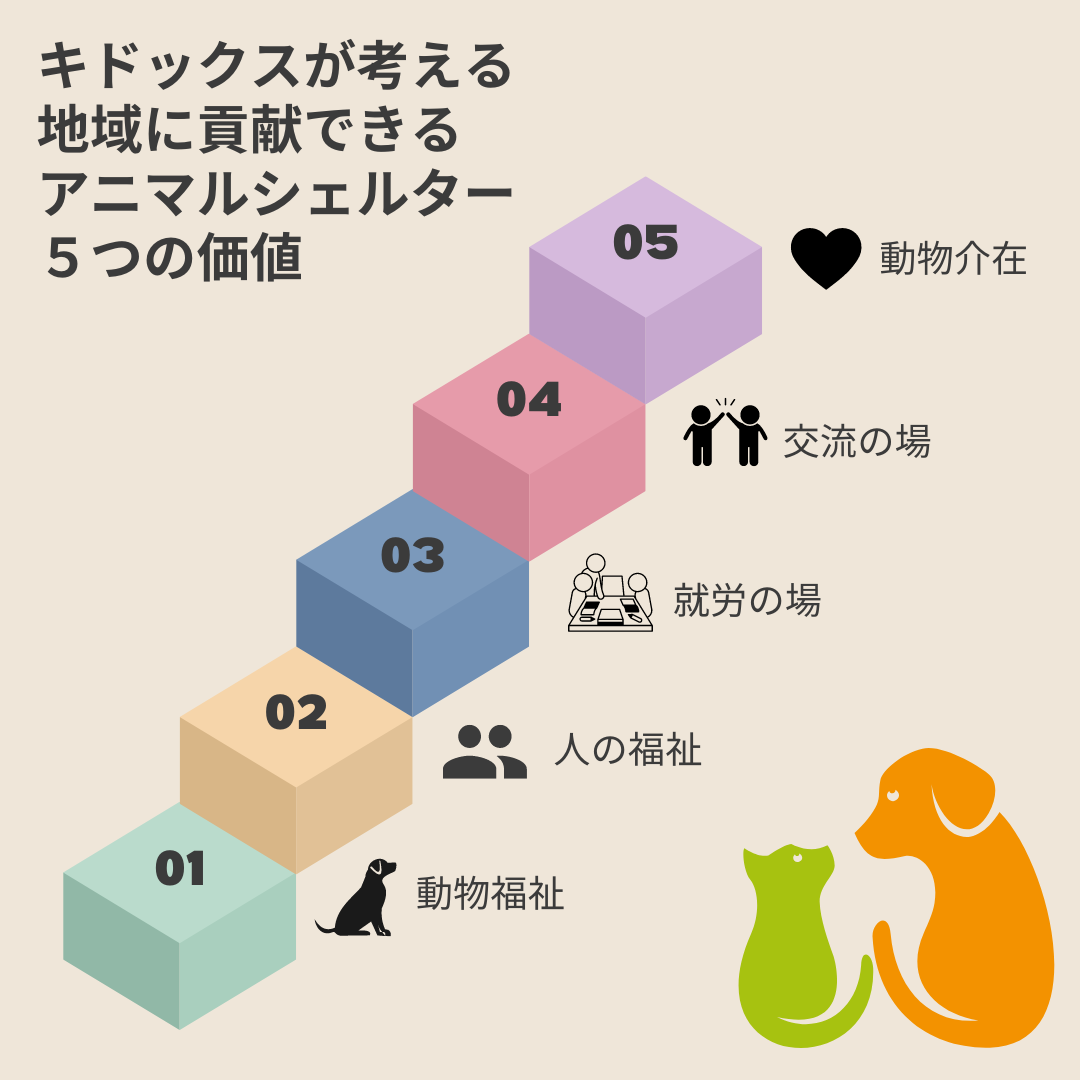 アニマルシェルターが地域にあることの意義